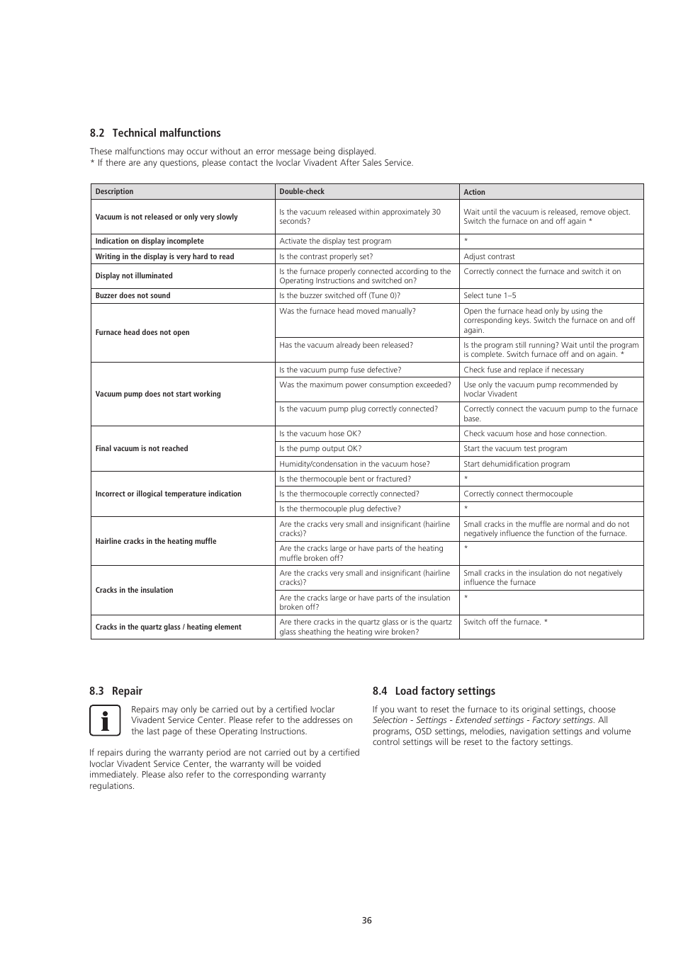2 technical malfunctions, 3 repair, 4 load factory settings | Ivoclar Vivadent EP5000-G2 User Manual | Page 36 / 44