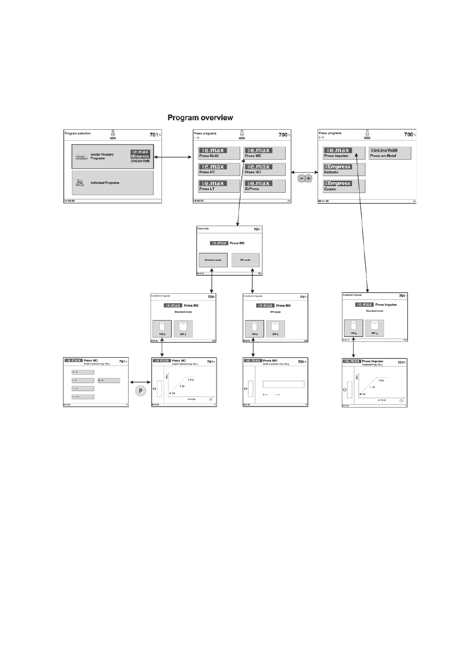 Ivoclar Vivadent EP5000-G2 User Manual | Page 41 / 44