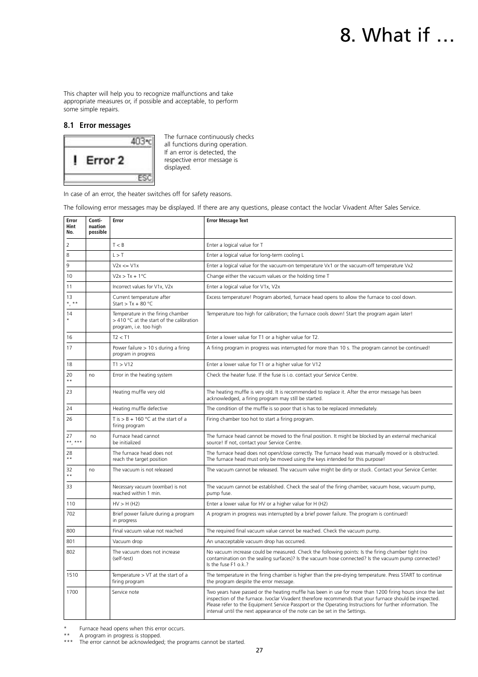 What if, 1 error messages | Ivoclar Vivadent P300 User Manual | Page 27 / 36