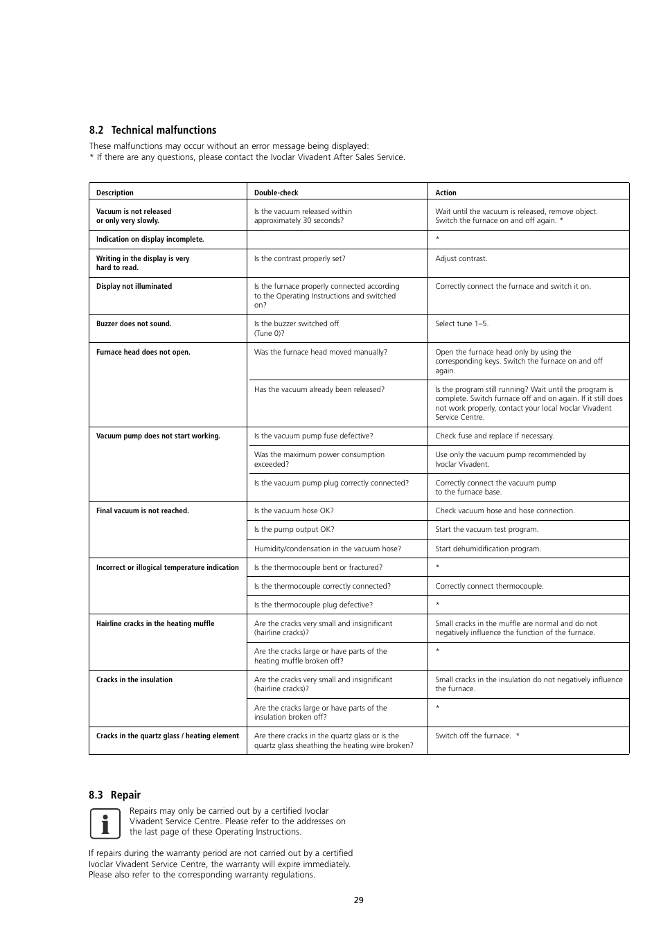 2 technical malfunctions, 3 repair | Ivoclar Vivadent P300 User Manual | Page 29 / 36