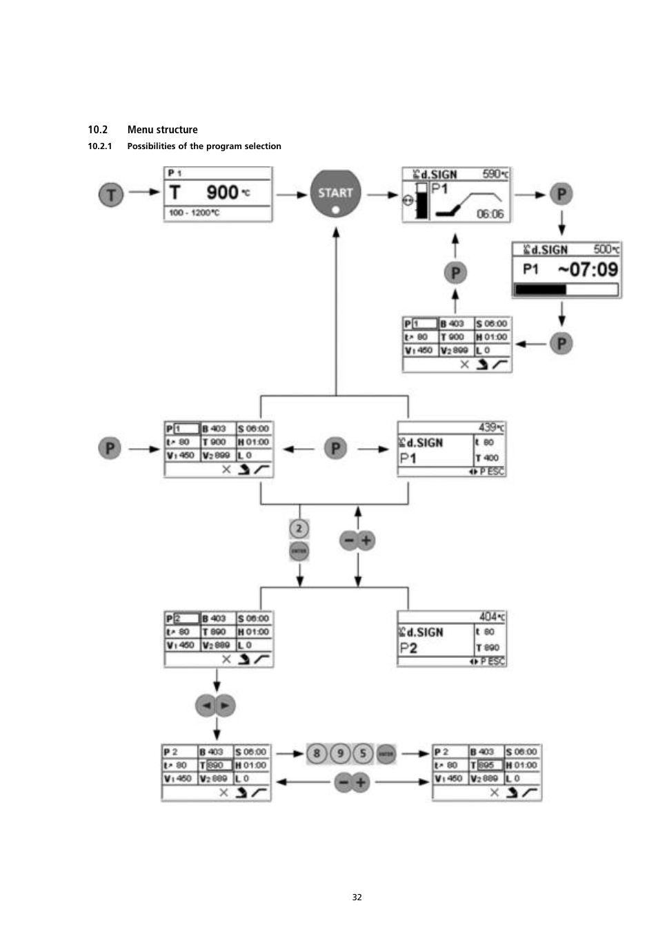 Ivoclar Vivadent P300 User Manual | Page 32 / 36