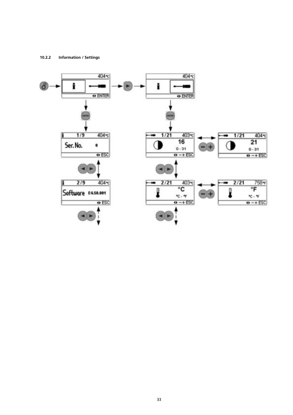 Ivoclar Vivadent P300 User Manual | Page 33 / 36