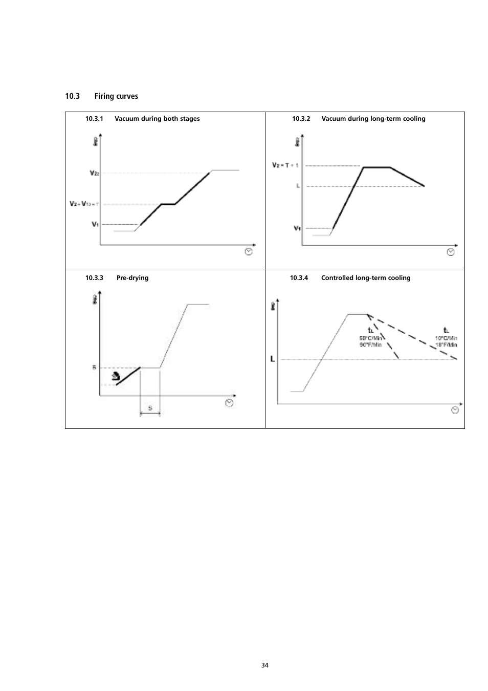Ivoclar Vivadent P300 User Manual | Page 34 / 36