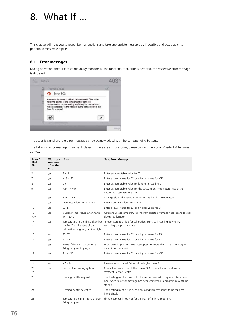 What if, 1 error messages | Ivoclar Vivadent P710 User Manual | Page 76 / 88