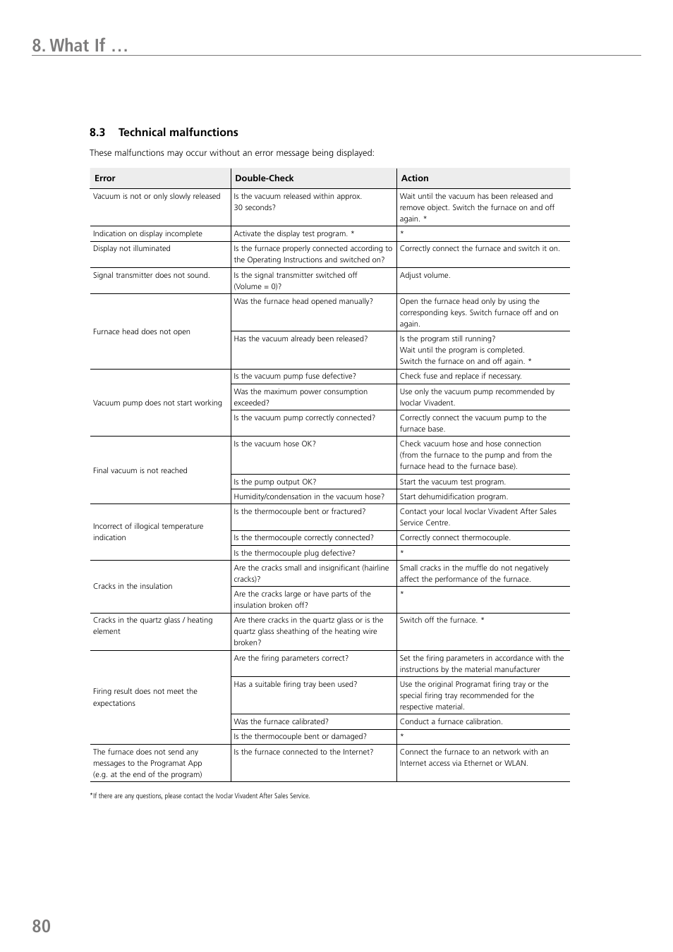What if, 3 technical malfunctions | Ivoclar Vivadent P710 User Manual | Page 80 / 88
