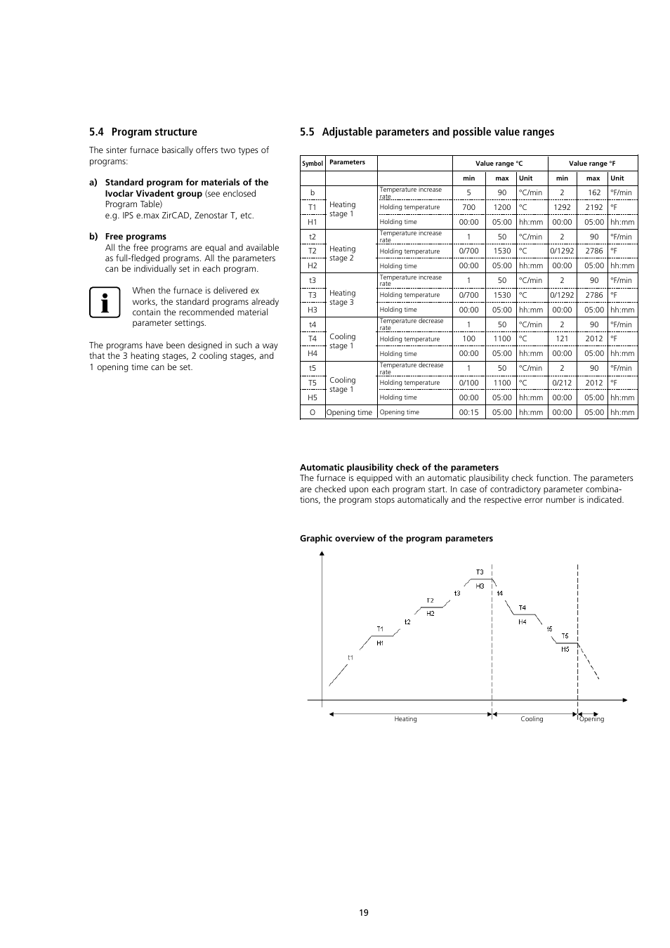 4 program structure, 5 adjustable parameters and possible value ranges | Ivoclar Vivadent S1 User Manual | Page 19 / 32