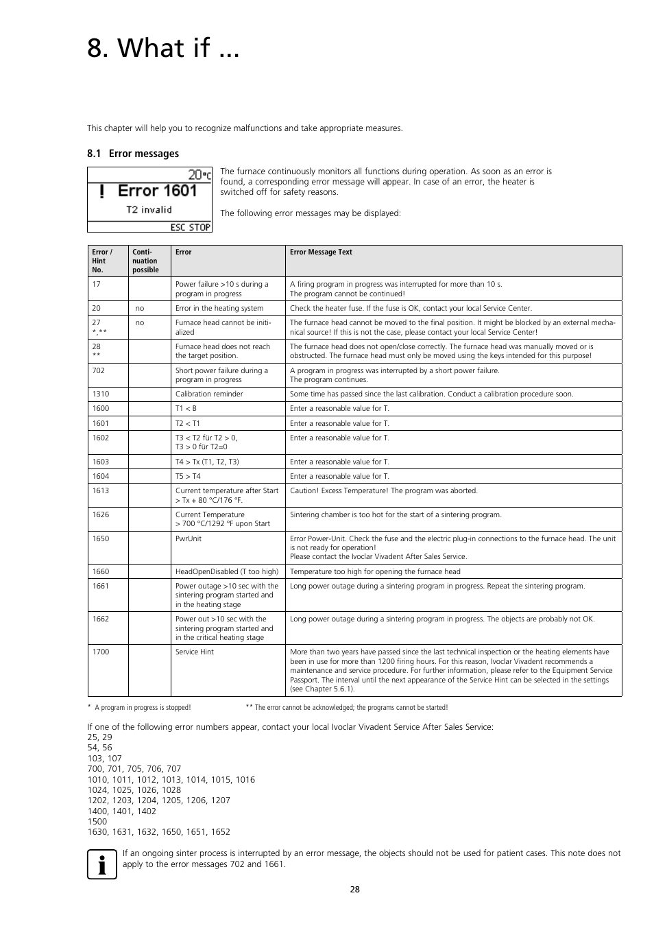 What if, 1 error messages | Ivoclar Vivadent S1 User Manual | Page 28 / 32