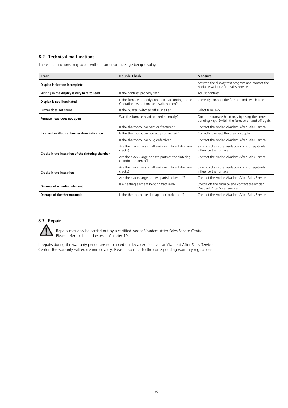 2 technical malfunctions, 3 repair | Ivoclar Vivadent S1 User Manual | Page 29 / 32