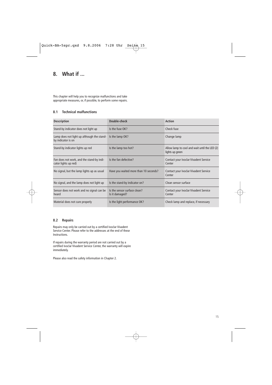 What if | Ivoclar Vivadent Quick User Manual | Page 15 / 76