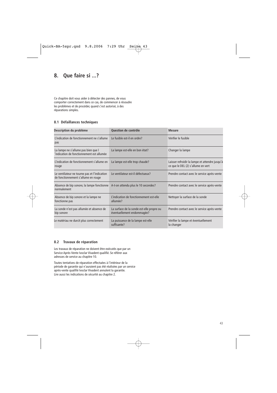 Que faire si | Ivoclar Vivadent Quick User Manual | Page 43 / 76