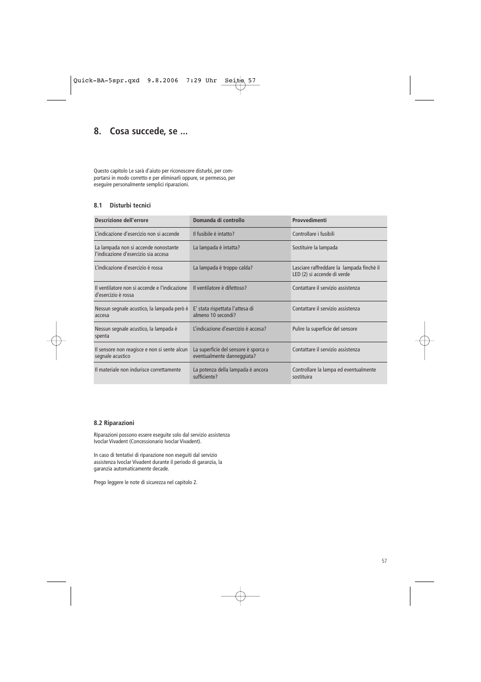 Cosa succede, se | Ivoclar Vivadent Quick User Manual | Page 57 / 76