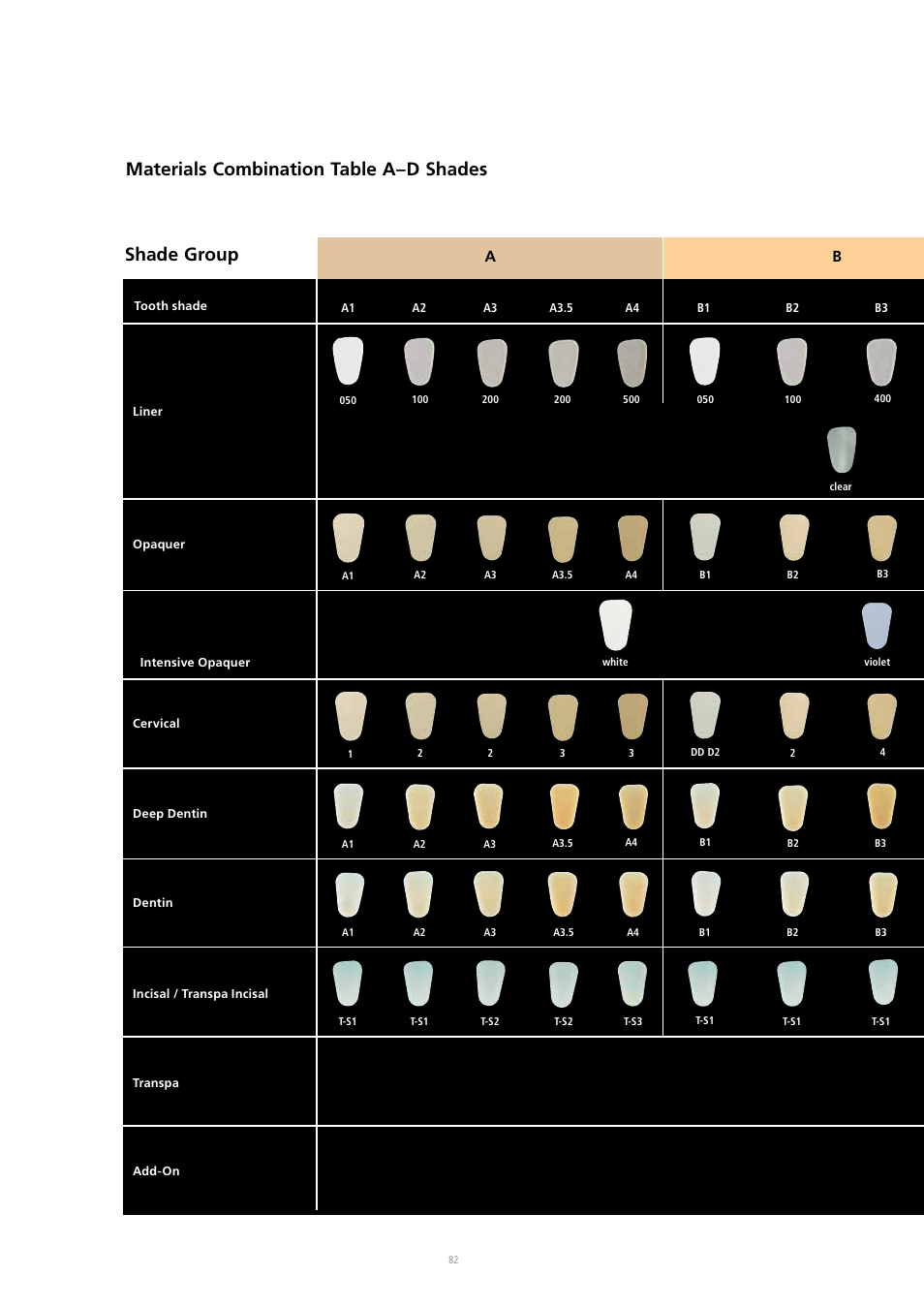 Shade group, Materials combination table a–d shades | Ivoclar Vivadent SR Adoro User Manual | Page 82 / 88