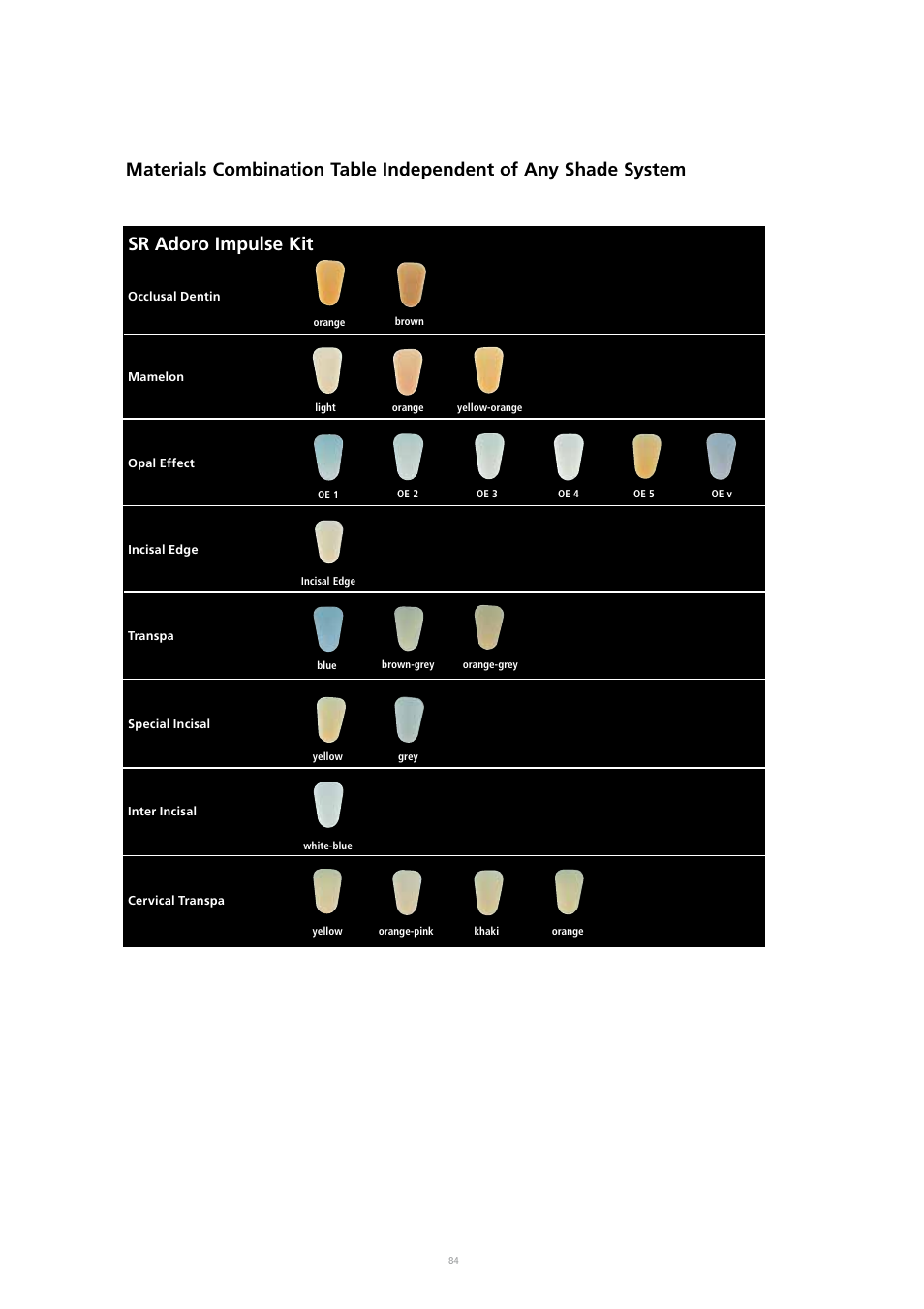 Sr adoro impulse kit | Ivoclar Vivadent SR Adoro User Manual | Page 84 / 88