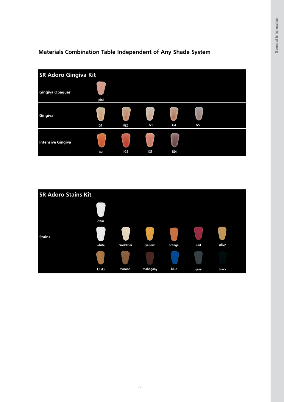 Sr adoro gingiva kit sr adoro stains kit | Ivoclar Vivadent SR Adoro User Manual | Page 85 / 88