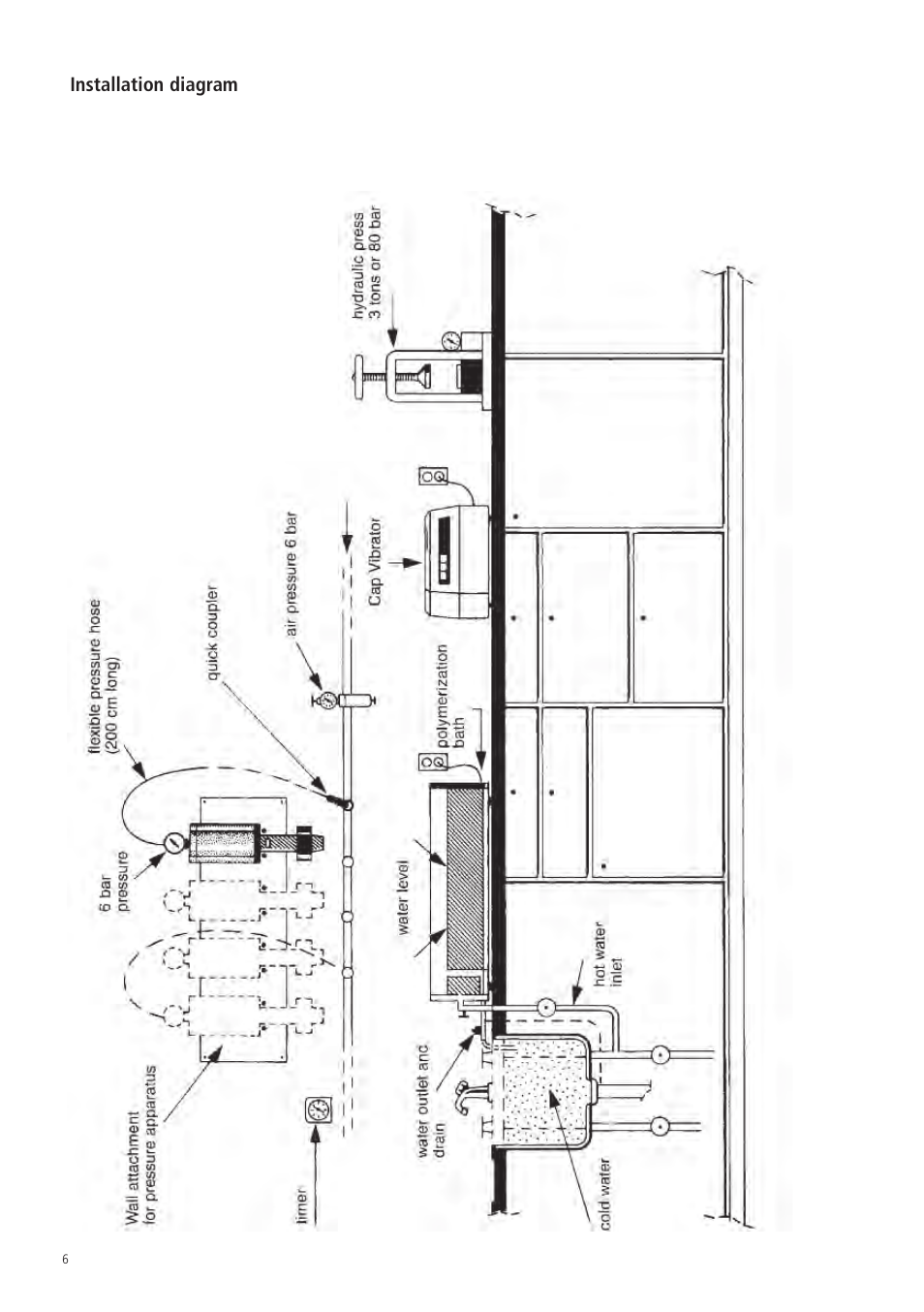 Installation diagram | Ivoclar Vivadent SR Ivocap System User Manual | Page 10 / 36