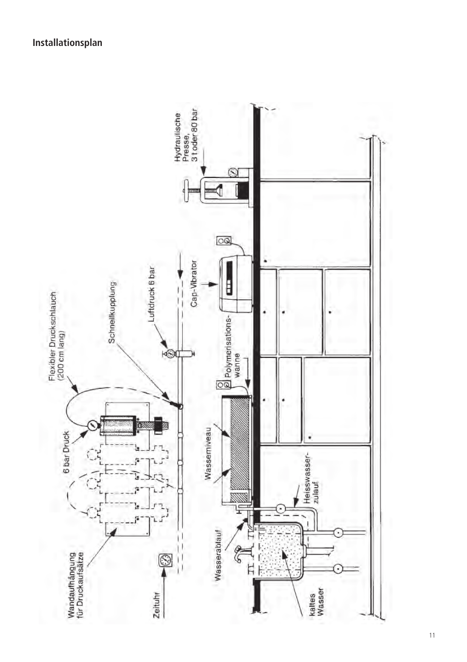 Installationsplan | Ivoclar Vivadent SR Ivocap System User Manual | Page 15 / 36