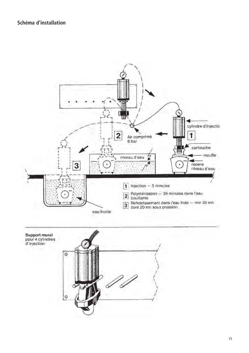 Schéma d'installation | Ivoclar Vivadent SR Ivocap System User Manual | Page 19 / 36