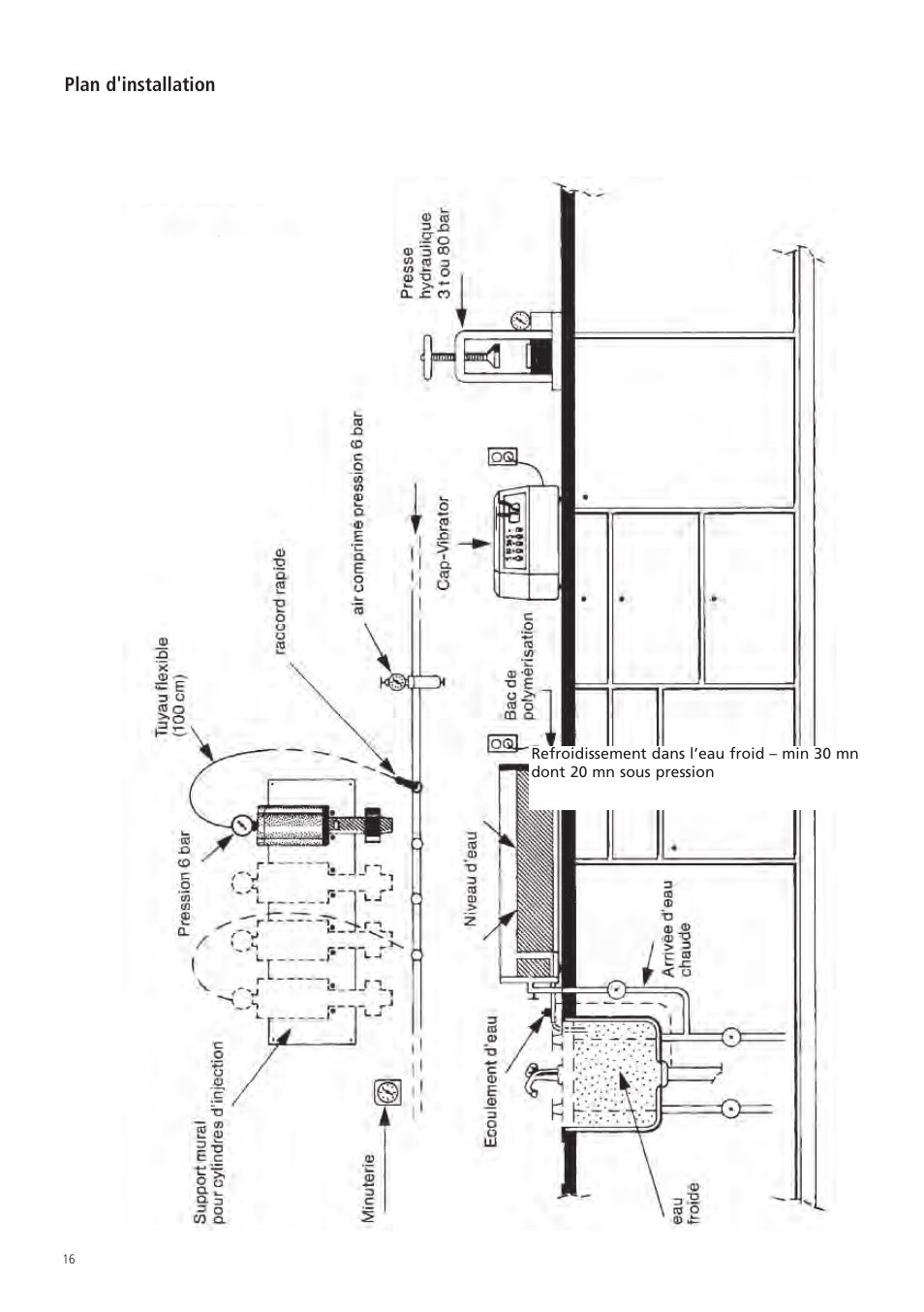 Plan d'installation | Ivoclar Vivadent SR Ivocap System User Manual | Page 20 / 36