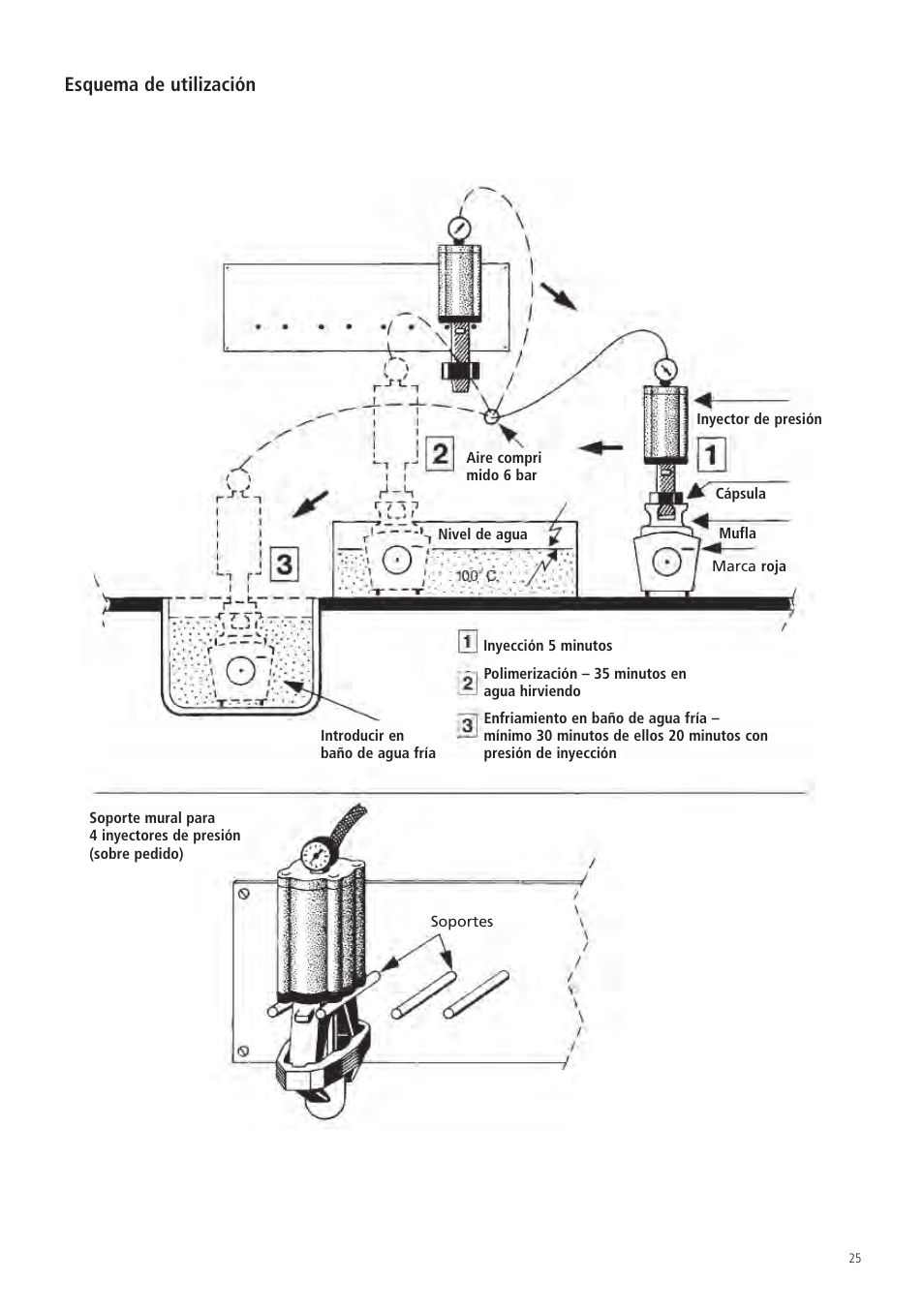 Esquema de utilización | Ivoclar Vivadent SR Ivocap System User Manual | Page 29 / 36