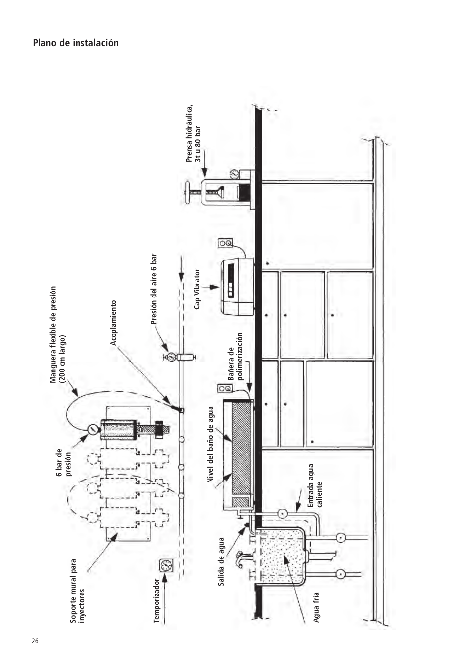 Plano de instalación | Ivoclar Vivadent SR Ivocap System User Manual | Page 30 / 36