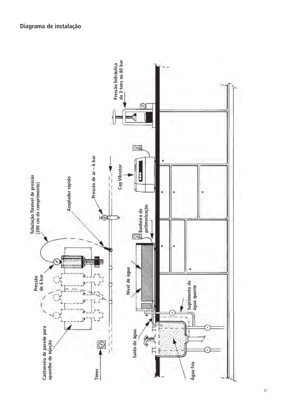 Diagrama de instalação | Ivoclar Vivadent SR Ivocap System User Manual | Page 35 / 36