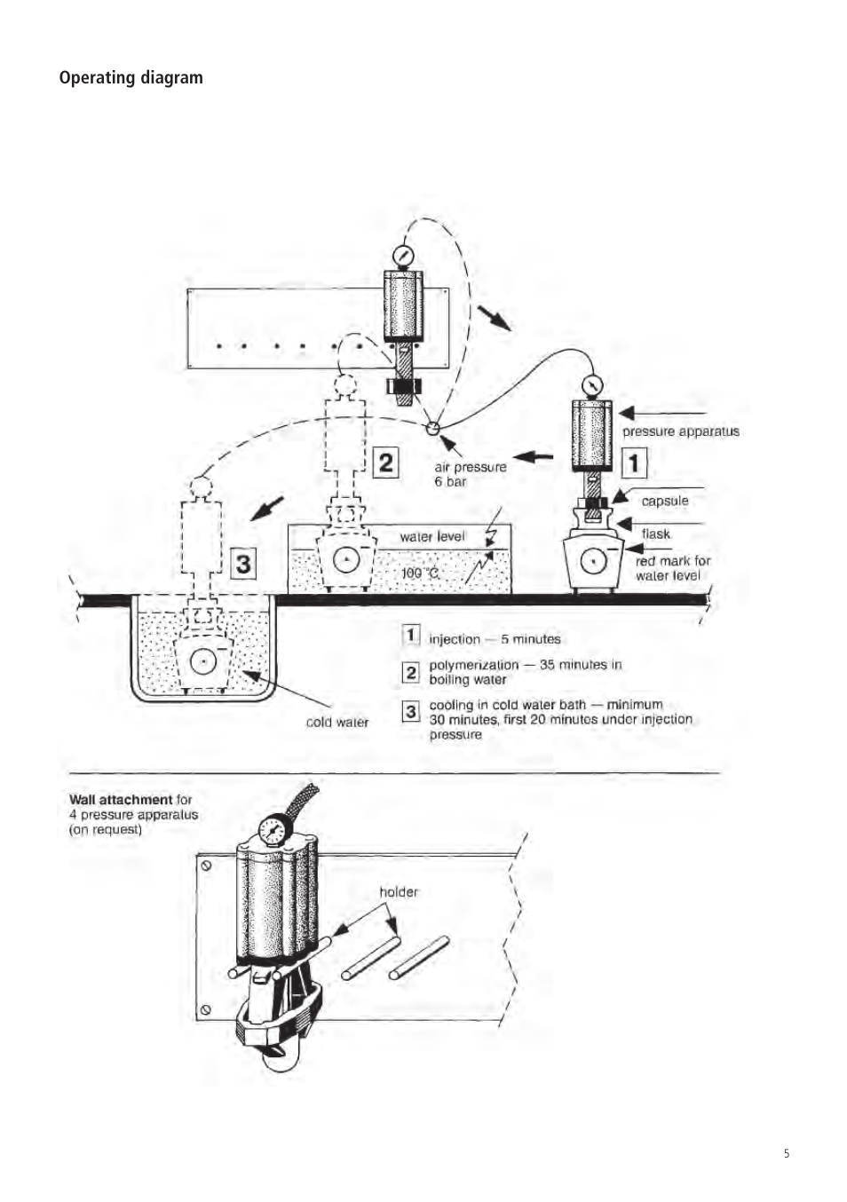 Operating diagram | Ivoclar Vivadent SR Ivocap System User Manual | Page 9 / 36