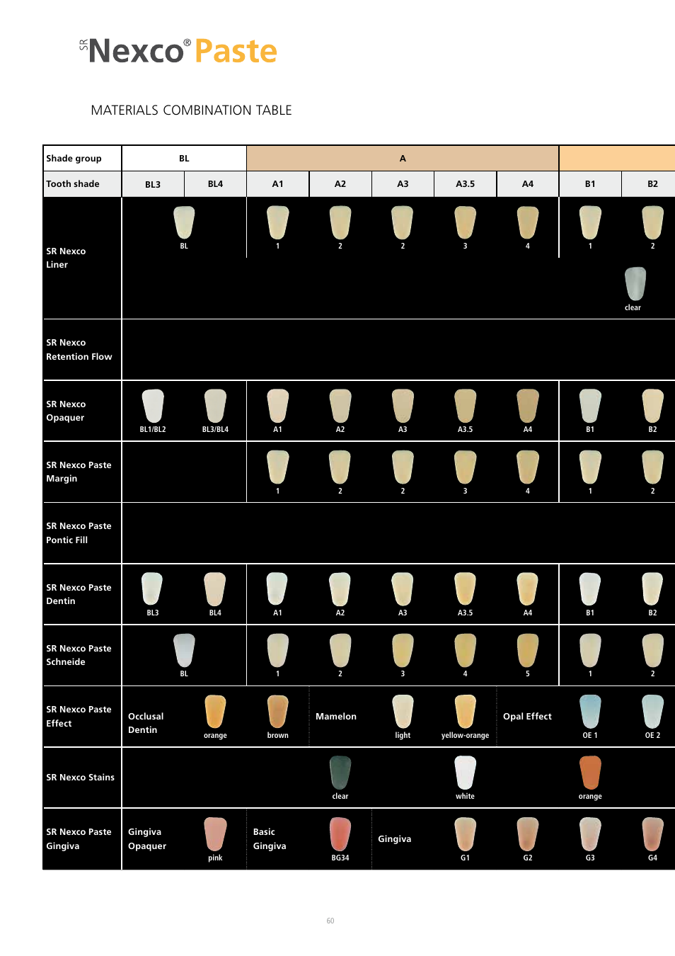 Materials combination table | Ivoclar Vivadent SR Nexco Paste User Manual | Page 60 / 64