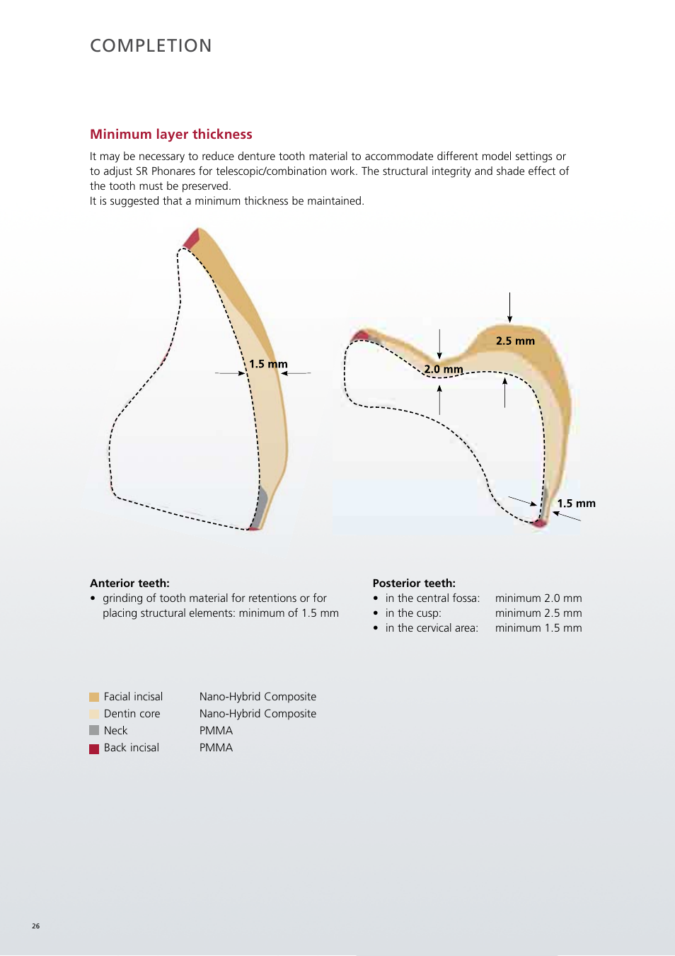 Completion | Ivoclar Vivadent SR Phonares II User Manual | Page 26 / 40