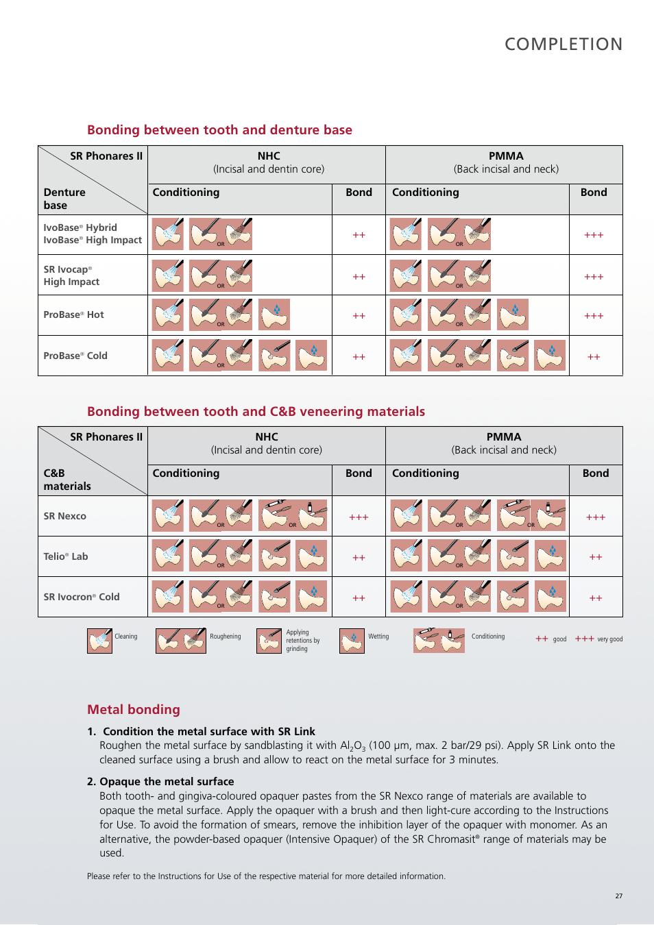 Completion, Metal bonding | Ivoclar Vivadent SR Phonares II User Manual | Page 27 / 40