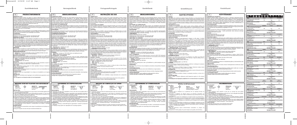 Productinformatie, Bruksanvisning, Instruções de uso | Brugsanvisning, Greek, Käyttöohjeet, Π∂™ ãƒ∏™eø, Cco om mp po ossiittiio on n, ª¤ıô‰ô˜ ùôôı¤ùëûë˜ ·áˆáòó, Valumenetelmä | Ivoclar Vivadent Solarcast 20 User Manual | Page 2 / 2