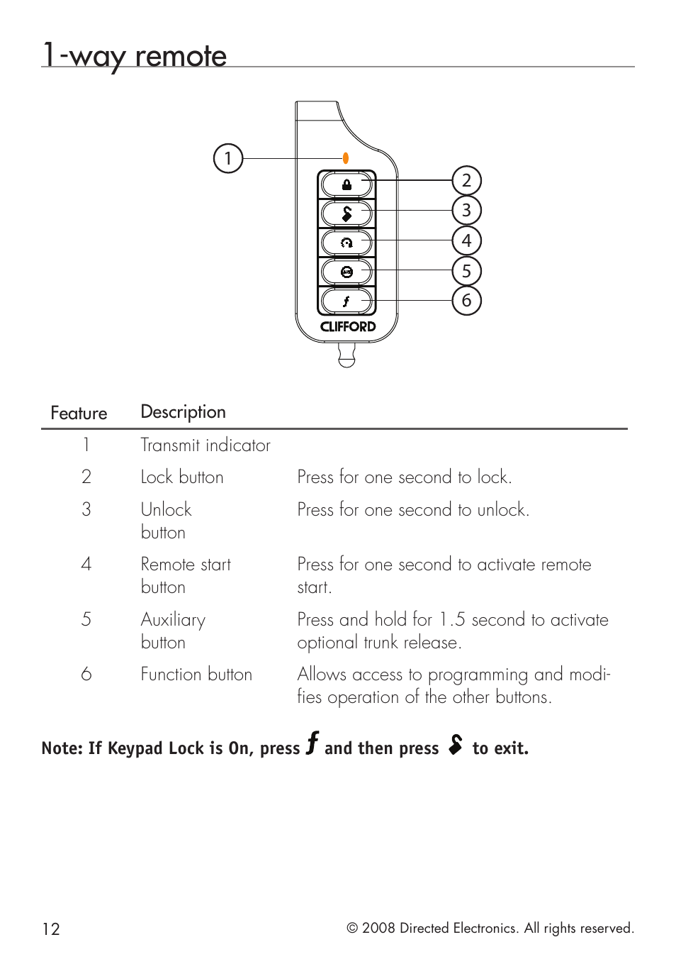 Way remote | CLIFFORD G4102X User Manual | Page 12 / 40