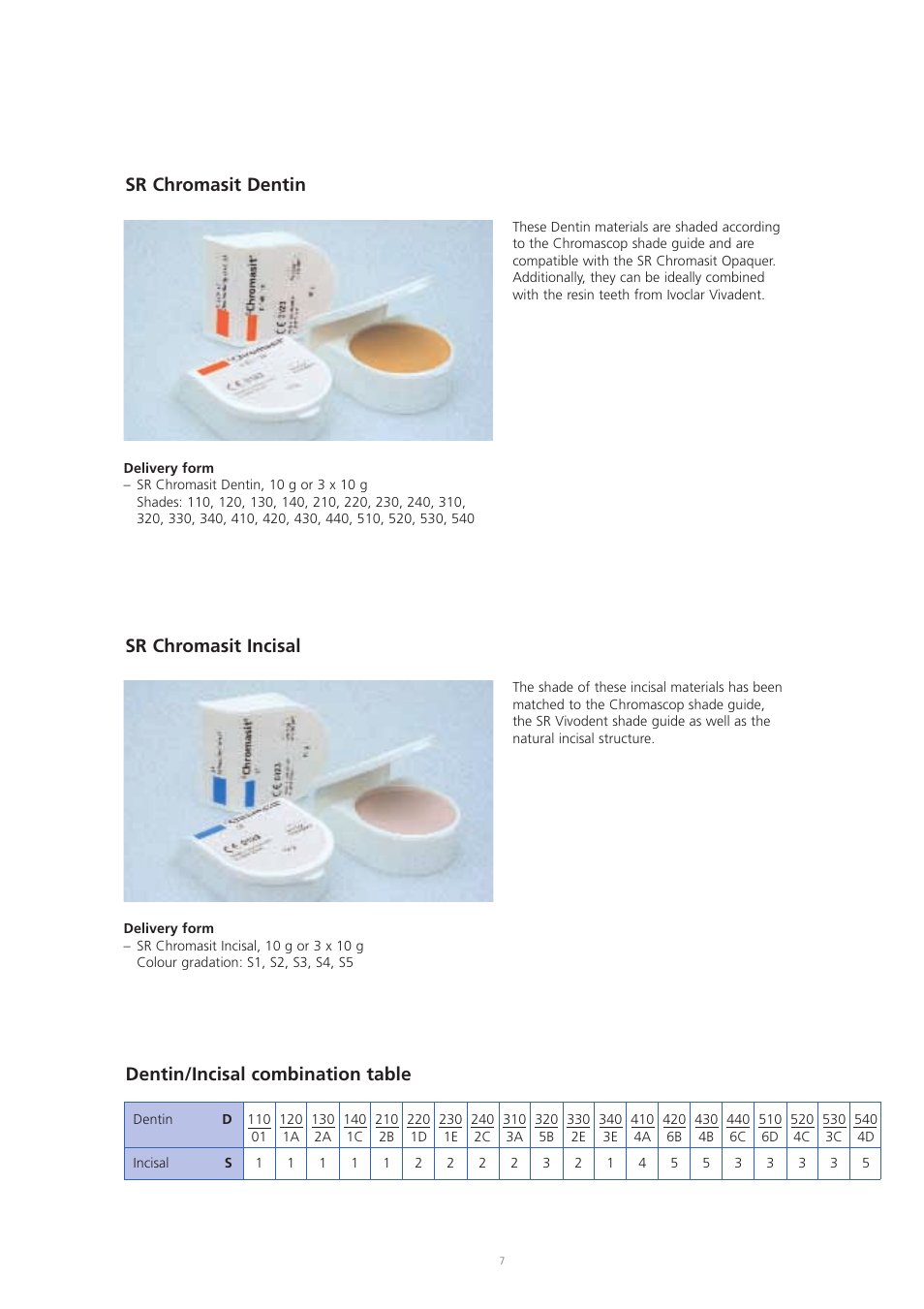 Sr chromasit dentin, Sr chromasit incisal, Dentin/incisal combination table | Ivoclar Vivadent SR Chromasit User Manual | Page 7 / 28