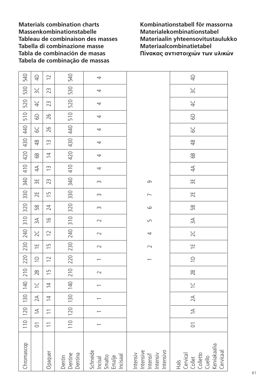 Ivoclar Vivadent SR Ivocron User Manual | Page 61 / 62