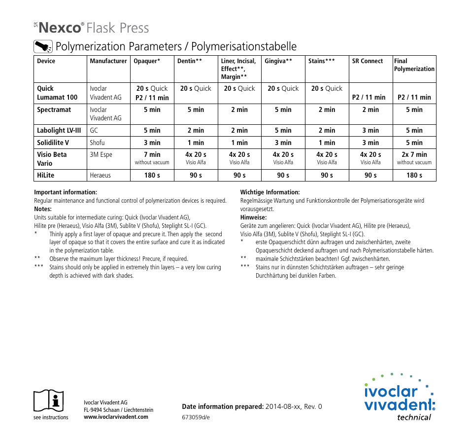 Polymerization parameters / polymerisationstabelle | Ivoclar Vivadent SR Nexco Flask - Short Instructions User Manual | Page 4 / 4