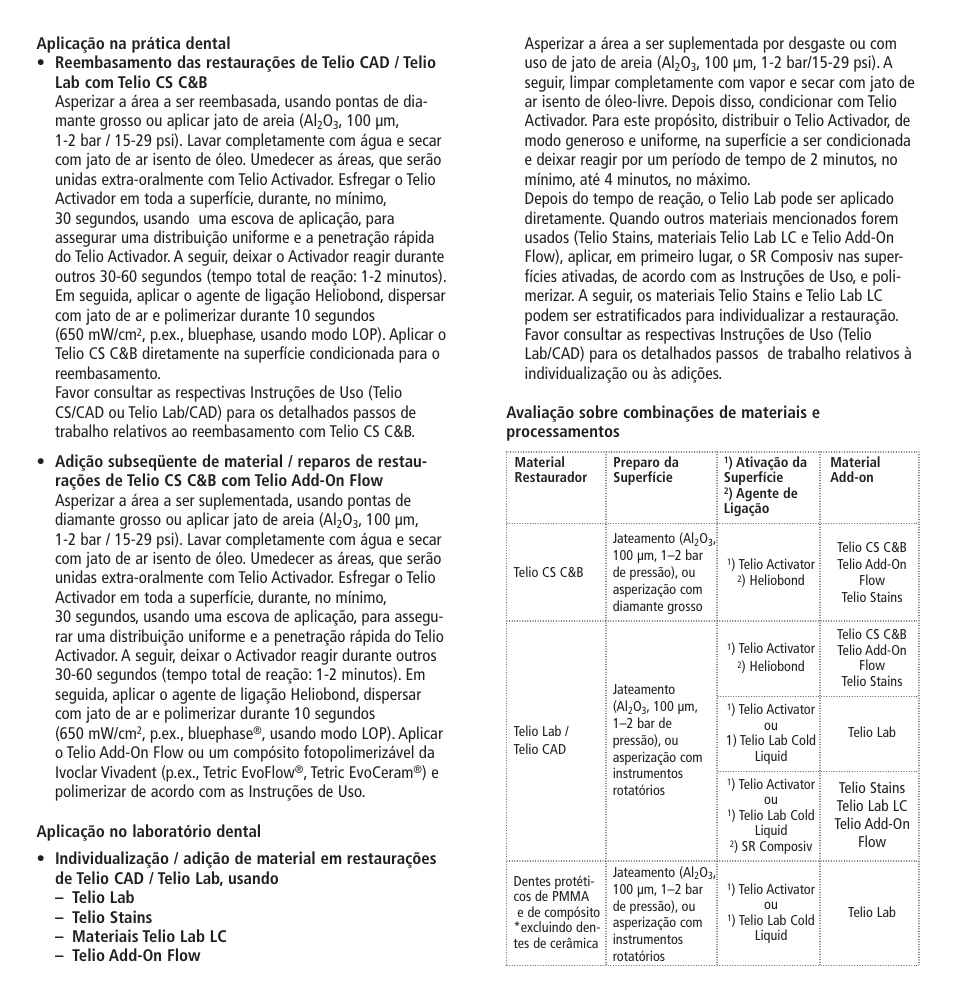 Ivoclar Vivadent Telio Activator User Manual | Page 12 / 32