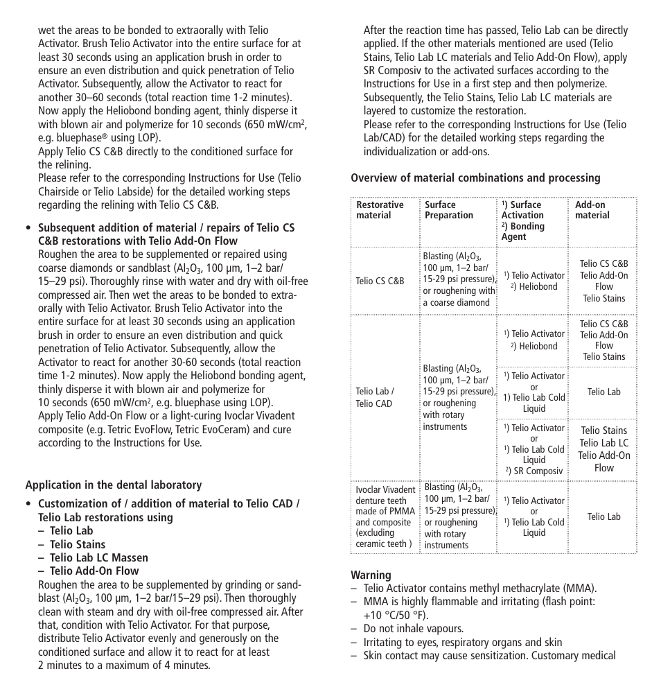 Ivoclar Vivadent Telio Activator User Manual | Page 2 / 32