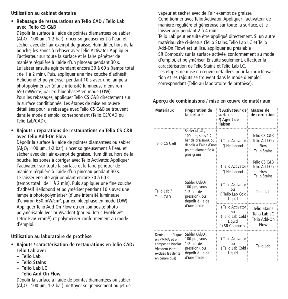 Ivoclar Vivadent Telio Activator User Manual | Page 6 / 32