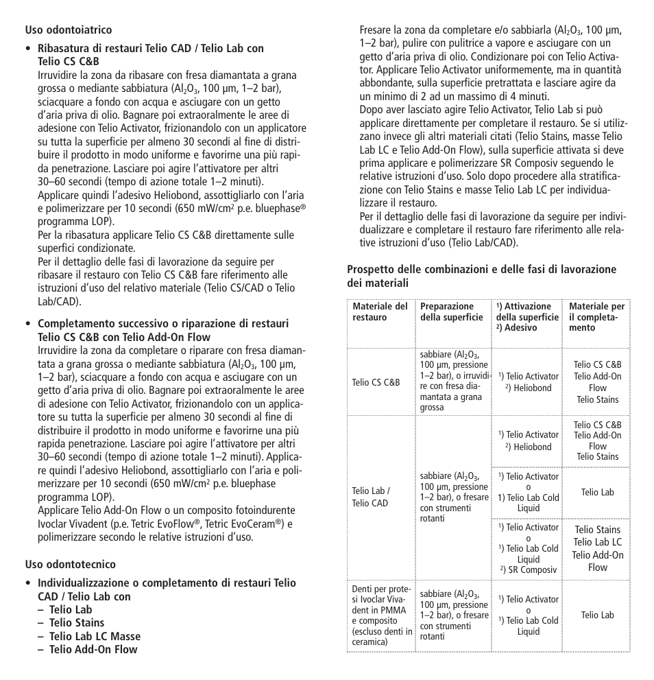 Ivoclar Vivadent Telio Activator User Manual | Page 8 / 32