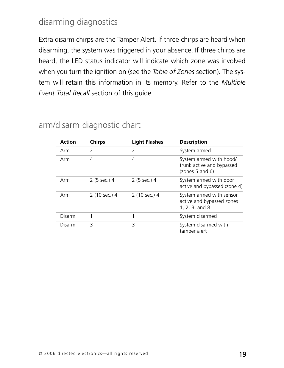 Disarming diagnostics, Arm/disarm diagnostic chart | CLIFFORD AvantGuard 5.1 User Manual | Page 22 / 53