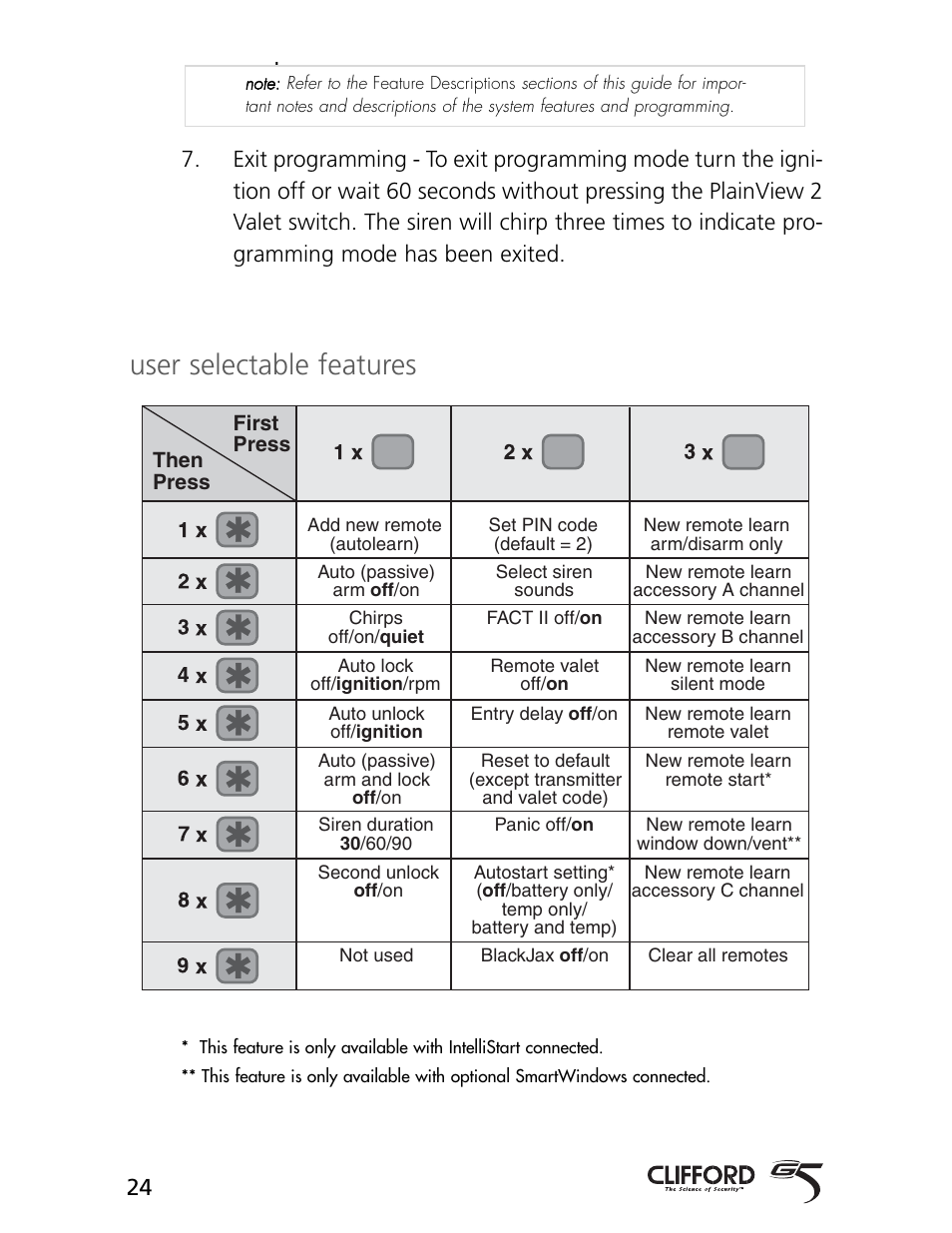 User selectable features | CLIFFORD AvantGuard 5.1 User Manual | Page 27 / 53