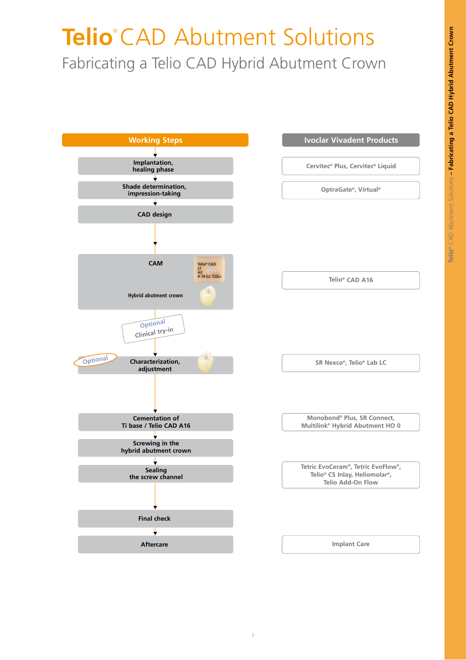 Telio, Cad abutment solutions, Fabricating a telio cad hybrid abutment crown | Ivoclar Vivadent Telio CAD A16 User Manual | Page 7 / 28