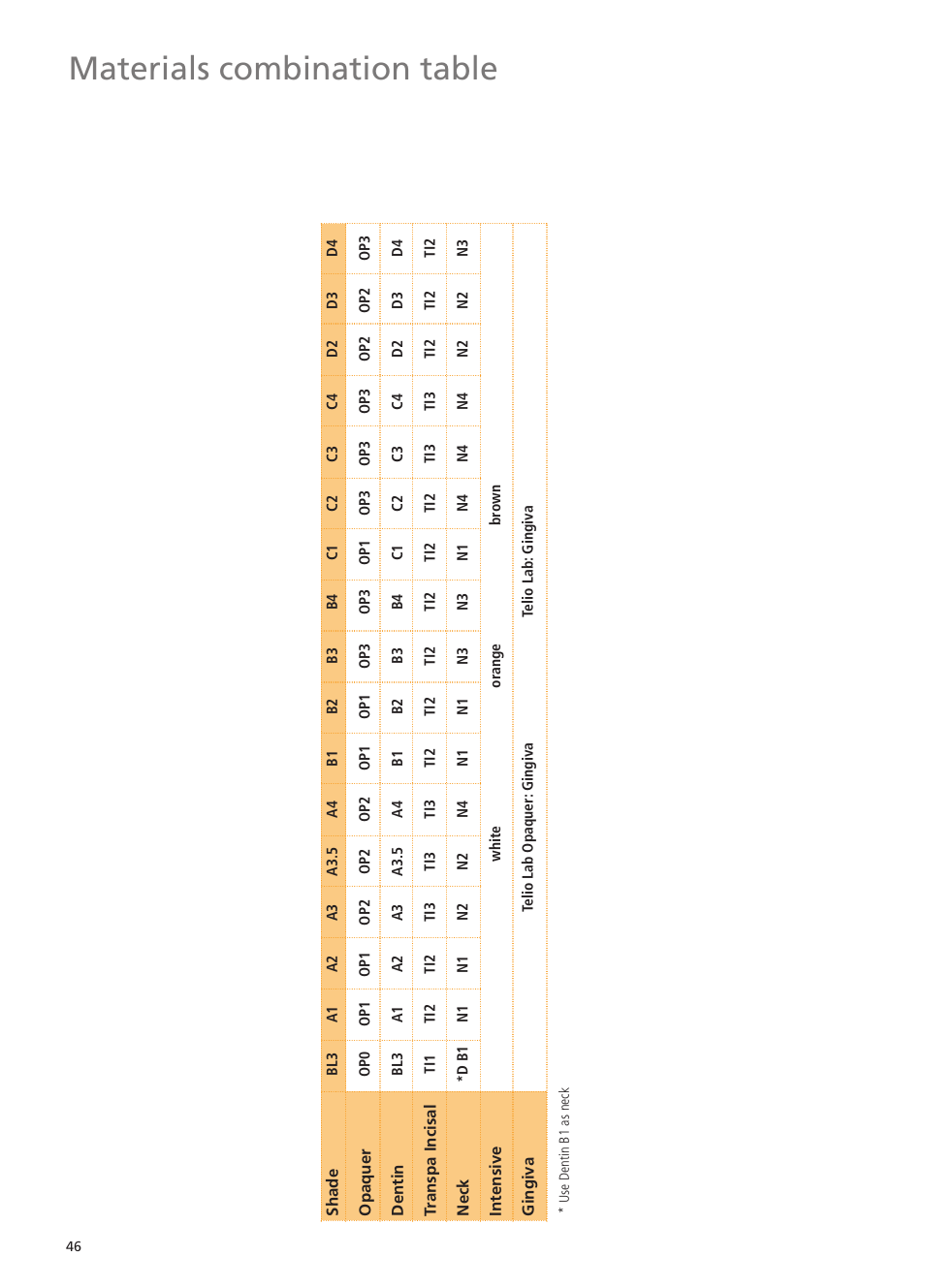 Materials combination table | Ivoclar Vivadent Telio Lab User Manual | Page 46 / 48