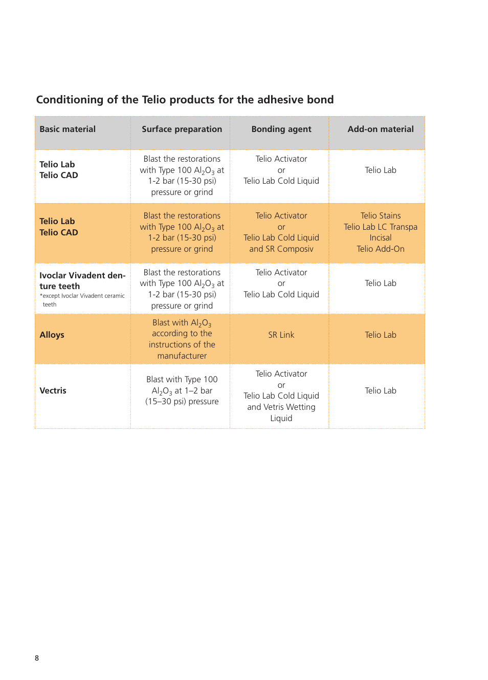 Ivoclar Vivadent Telio Lab User Manual | Page 8 / 48