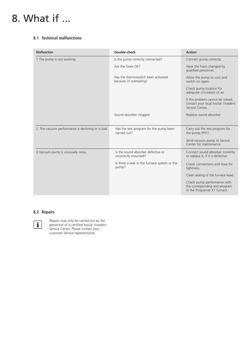 What if | Ivoclar Vivadent VP3 User Manual | Page 12 / 16