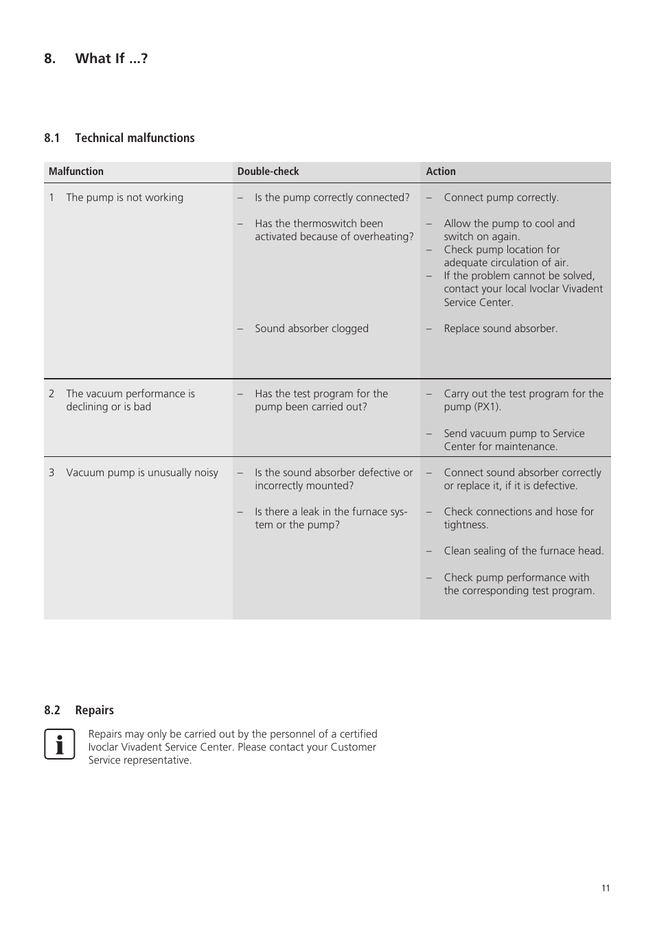 What if | Ivoclar Vivadent VP5 User Manual | Page 11 / 64