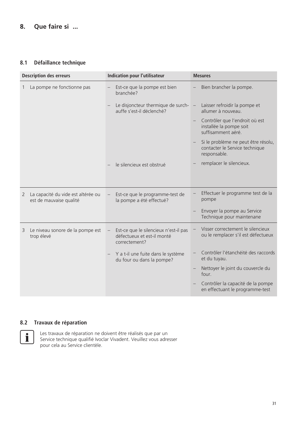 Que faire si | Ivoclar Vivadent VP5 User Manual | Page 31 / 64