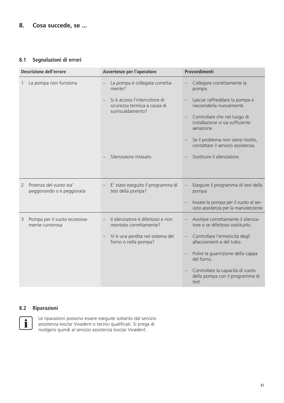 Cosa succede, se | Ivoclar Vivadent VP5 User Manual | Page 41 / 64