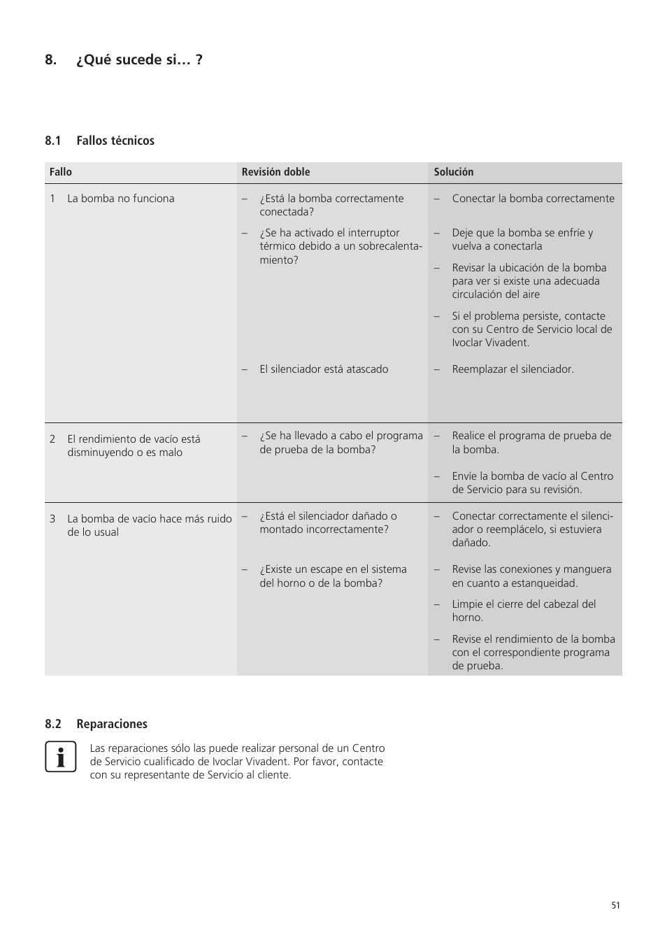 ¿qué sucede si | Ivoclar Vivadent VP5 User Manual | Page 51 / 64