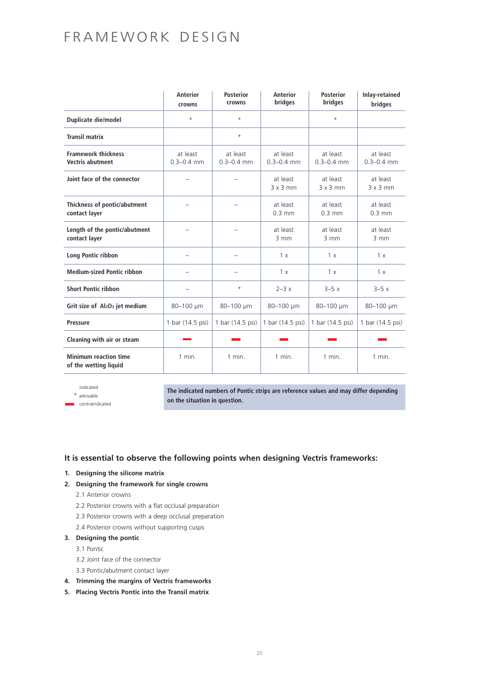 Ivoclar Vivadent Vectris User Manual | Page 20 / 60