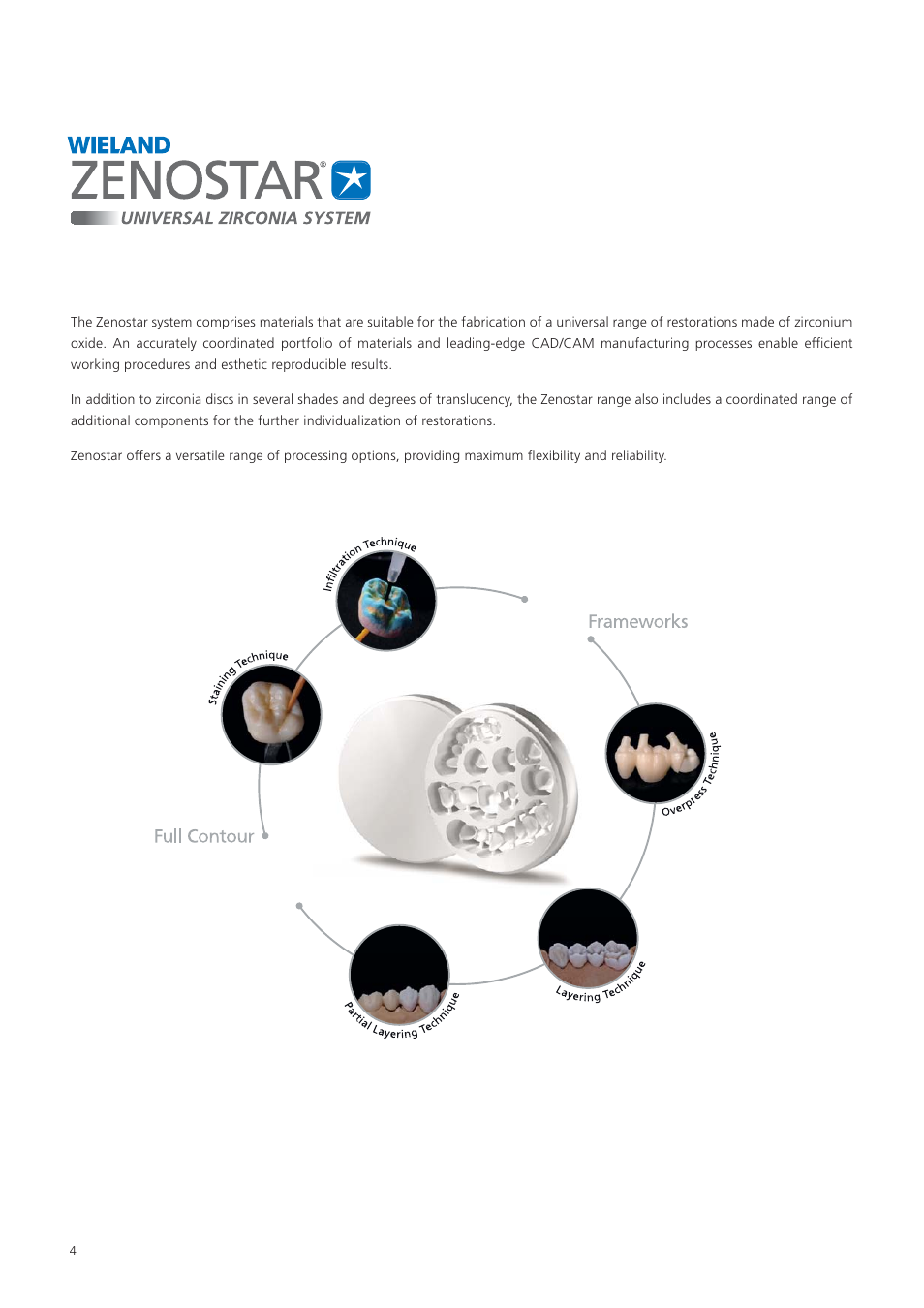 Ivoclar Vivadent Zenostar User Manual | Page 4 / 60